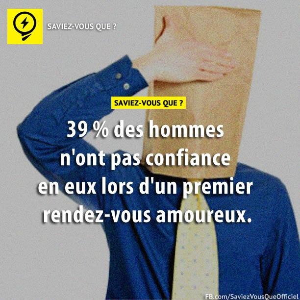 39% des hommes n&#039;ont pas confiance en eux lors d&#039;un premier rendez-vous amoureux.
