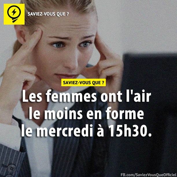 Les femmes ont l&#039;air le moins en forme le mercredi à 15H30.