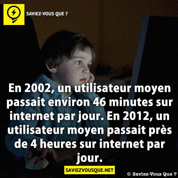 En 2002, un utilisateur moyen passait environ 46 minutes sur internet par jour. En 2012, un utilisateur moyen passait près de 4 heures sur internet par jour.