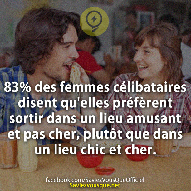 83% des femmes célibataires disent qu&#039;elles préfèrent sortir dans un lieu amusant et pas cher, plutôt que dans un lieu chic et cher.