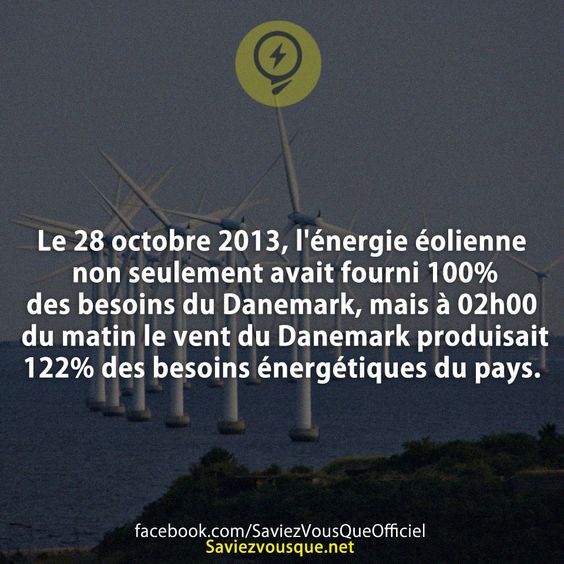 Le 28 octobre 2013, l&#039;énergie éolienne non seulement avait fourni 100% des besoins du Danemark, mais à 02h00 du matin le vent du Danemark produisait 122% des besoins énergétiques du pays.