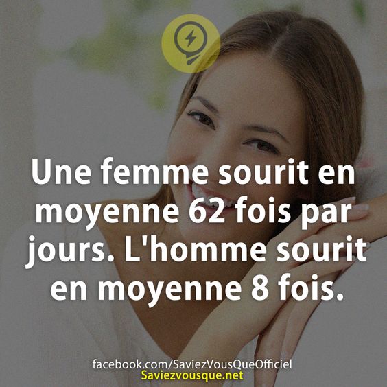 Une femme sourit en moyenne 62 fois par jours. L'homme sourit en moyenne 8 fois.