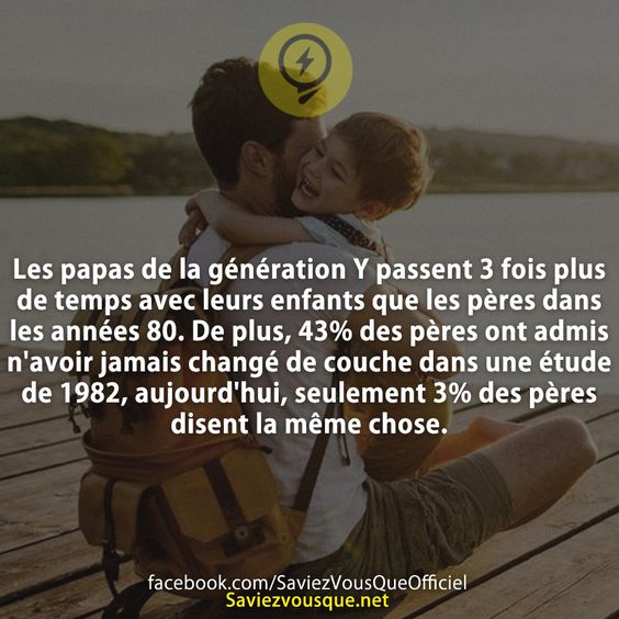 Les papas de la génération Y passent 3 fois plus de temps avec leurs enfants que les pères dans les années 80. De plus, 43% des pères ont admis n&#039;avoir jamais changé de couche dans une étude de 1982, aujourd&#039;hui, seulement 3% des pères disent la même chose.
