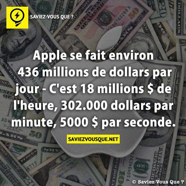 Apple se fait environ 436 millions de dollars par jour – C’est 18 millions $ de l’heure, 302.000 dollars par minute, 5000 $ par seconde.